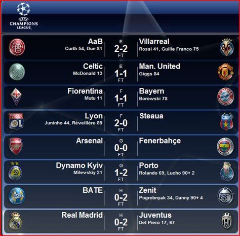 champions league last night results